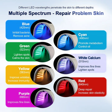 What is Red LED Therapy? Complete Beginner's Guide 2025